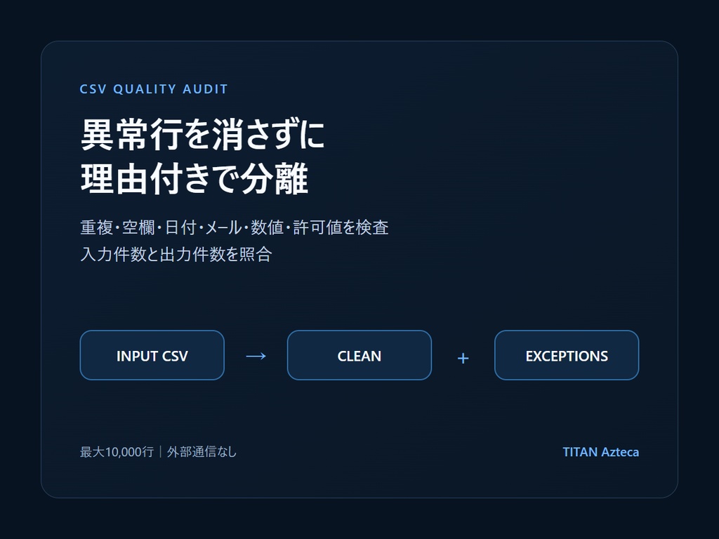 CSV品質チェックキット｜異常行を理由付きで分離・全行照合