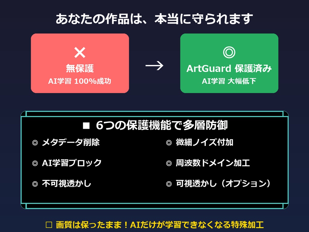 ArtGuard - AI学習防止ツール【高性能PC不要/画質保持/日本ユーザー向け】
