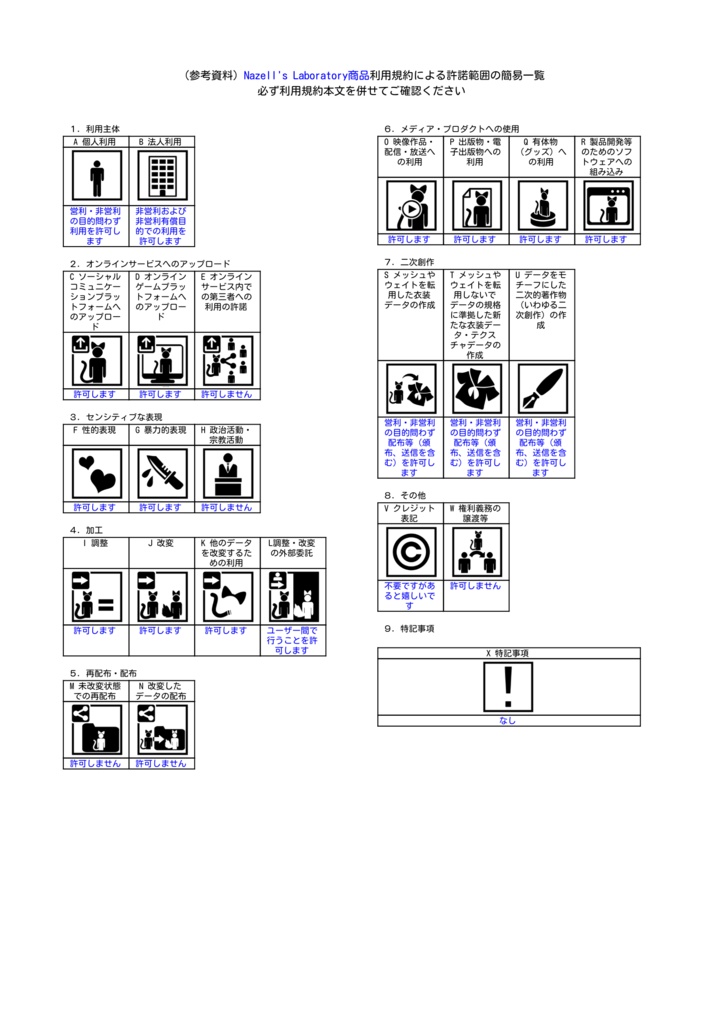 StarMapパーティクル