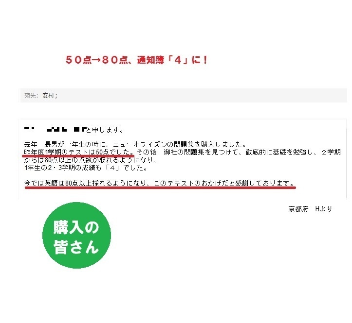 【 ダウンロード 中1 英語 令和8年度 ニューホライズン 】英文法練習+単語テストプリント【1年分】