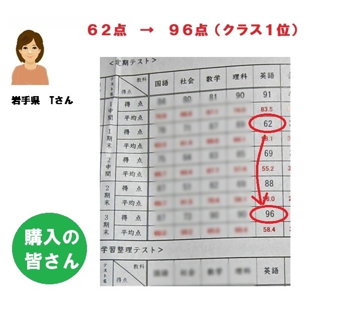【 プリント配送 中2 英語 令和8年度 ニューホライズン 1年分】英文法練習+単語テストプリント