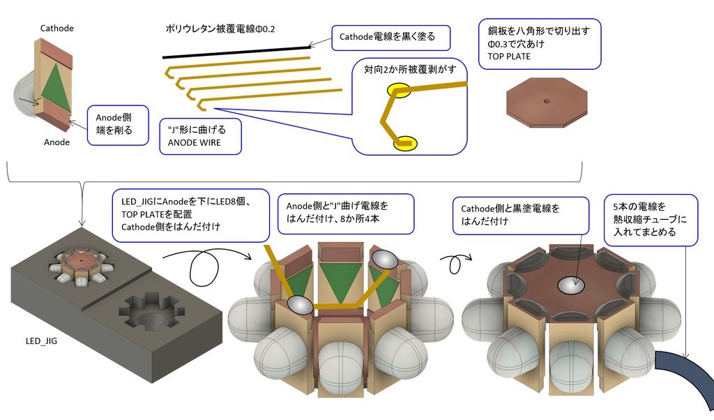 【STL】回転灯作成用LED固定治具の3Dプリントデータ