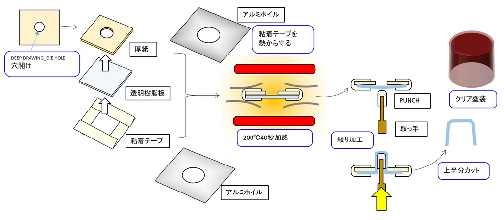 【STL】回転灯作成用LED固定治具の3Dプリントデータ