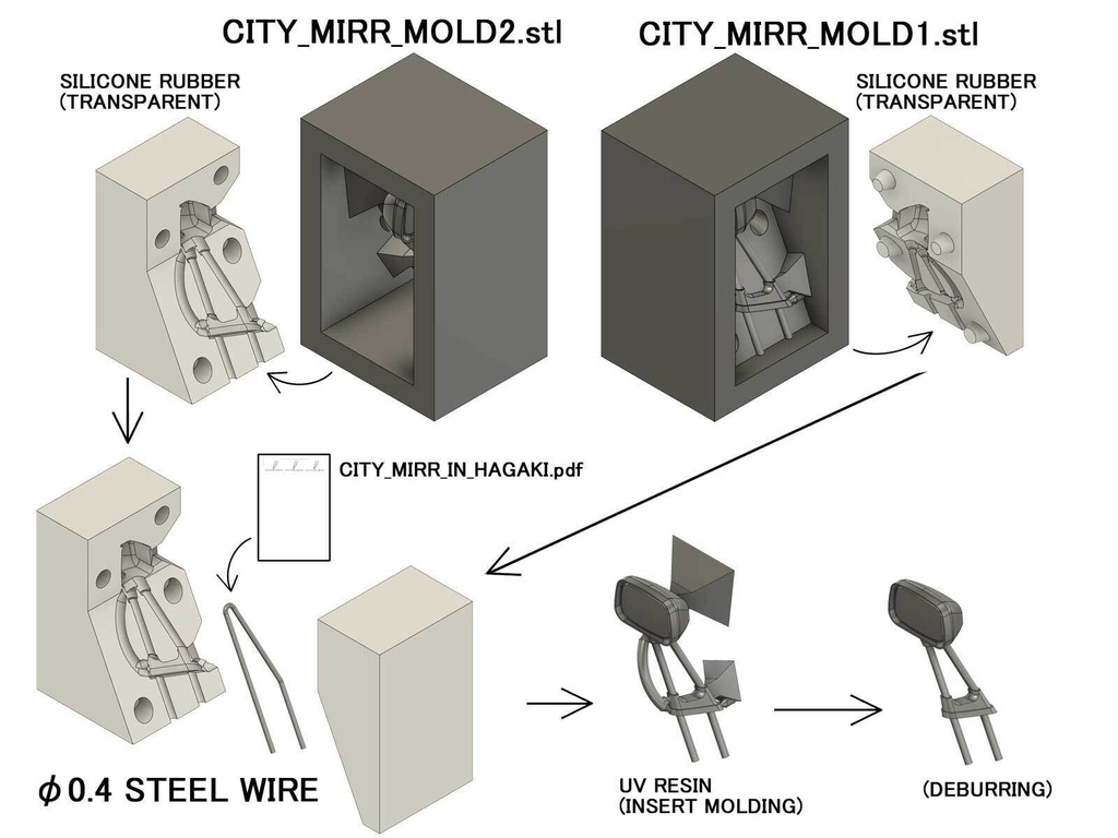 【STL】1/24 ホンダCITY フェンダーミラーとレンズの3Dプリントデータ