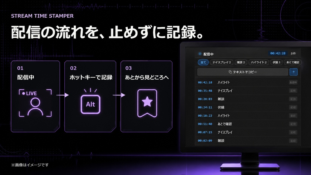 配信の見どころをホットキーで記録|Stream Time Stamper for OBS Studio(非公式)【切り抜き/Premiere Pro/YMM4】