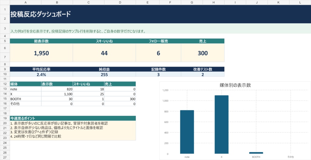note・X・BOOTH 投稿反応チェックシート|伸びた理由を1つずつ記録