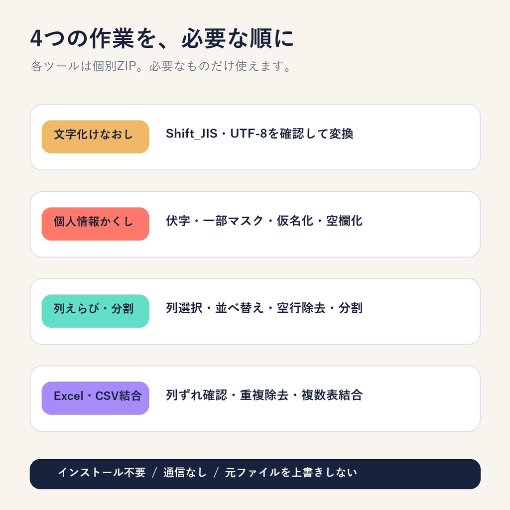 CSV仕事整理4点セット|文字化け・個人情報・列整理・ファイル結合