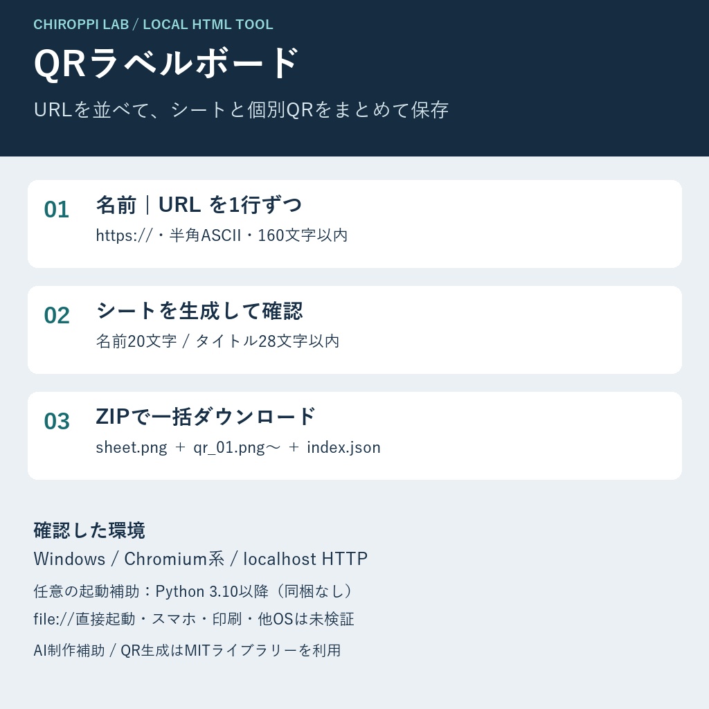 QRラベルボード|12件のURLをシートPNG・個別QR・対応JSONへ