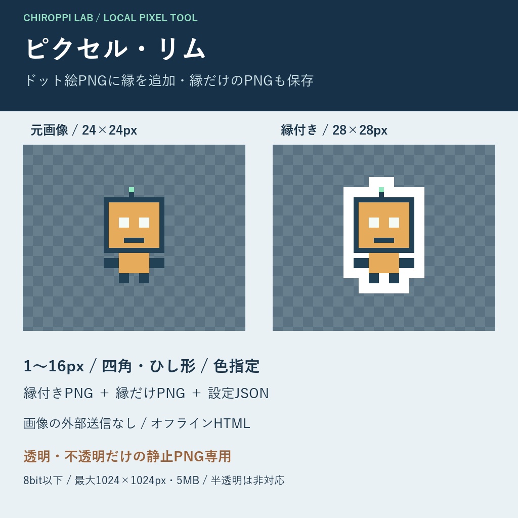ピクセル・リム|ドット絵の縁付きPNG・縁だけPNG・設定記録を保存