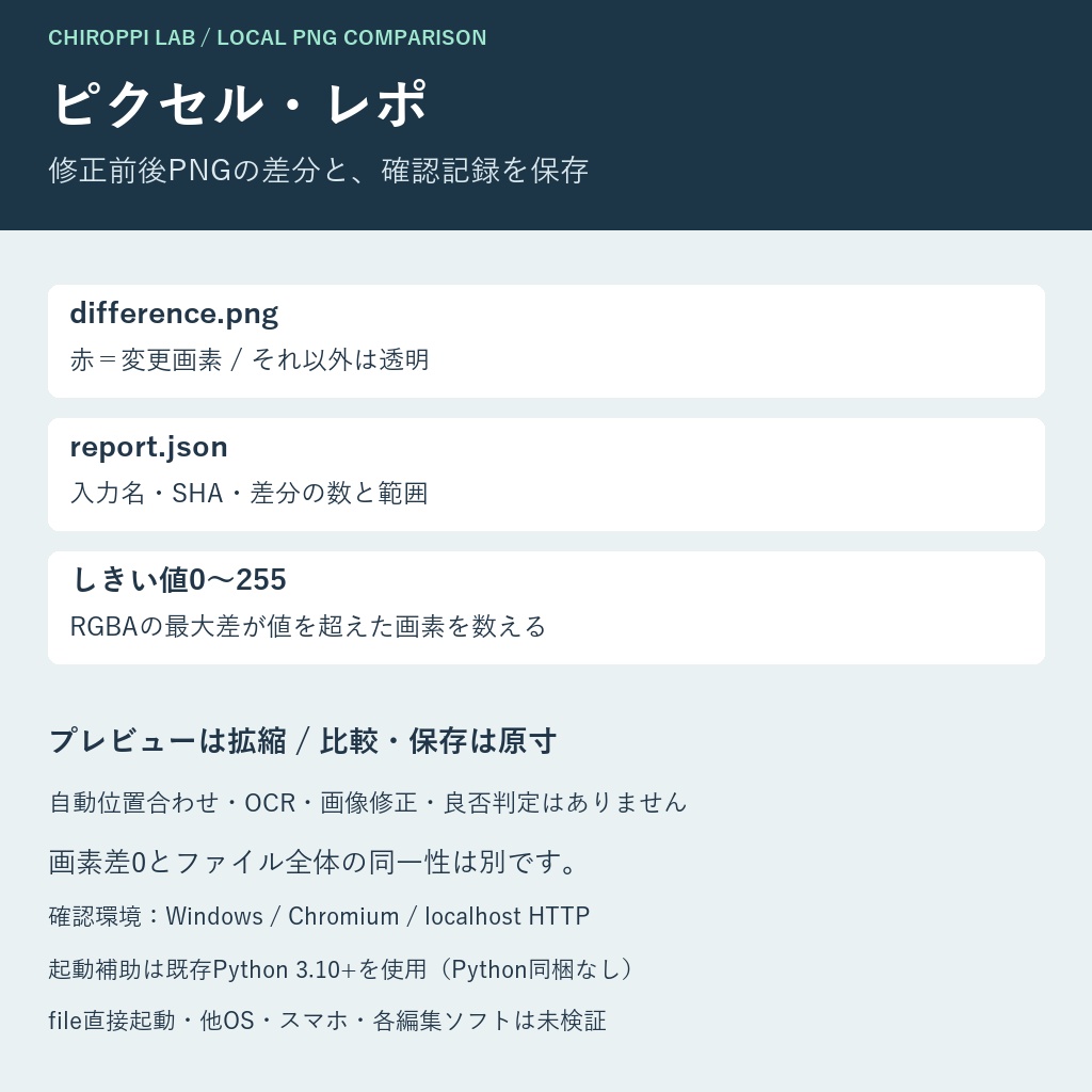 ピクセル・レポ|PNG2枚の差分画像・入力SHA・範囲を記録するHTMLツール
