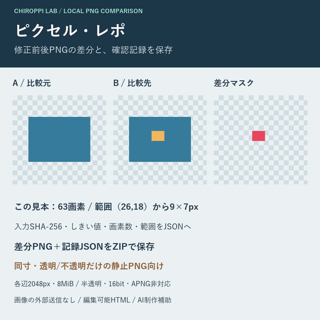 ピクセル・レポ|PNG2枚の差分画像・入力SHA・範囲を記録するHTMLツール