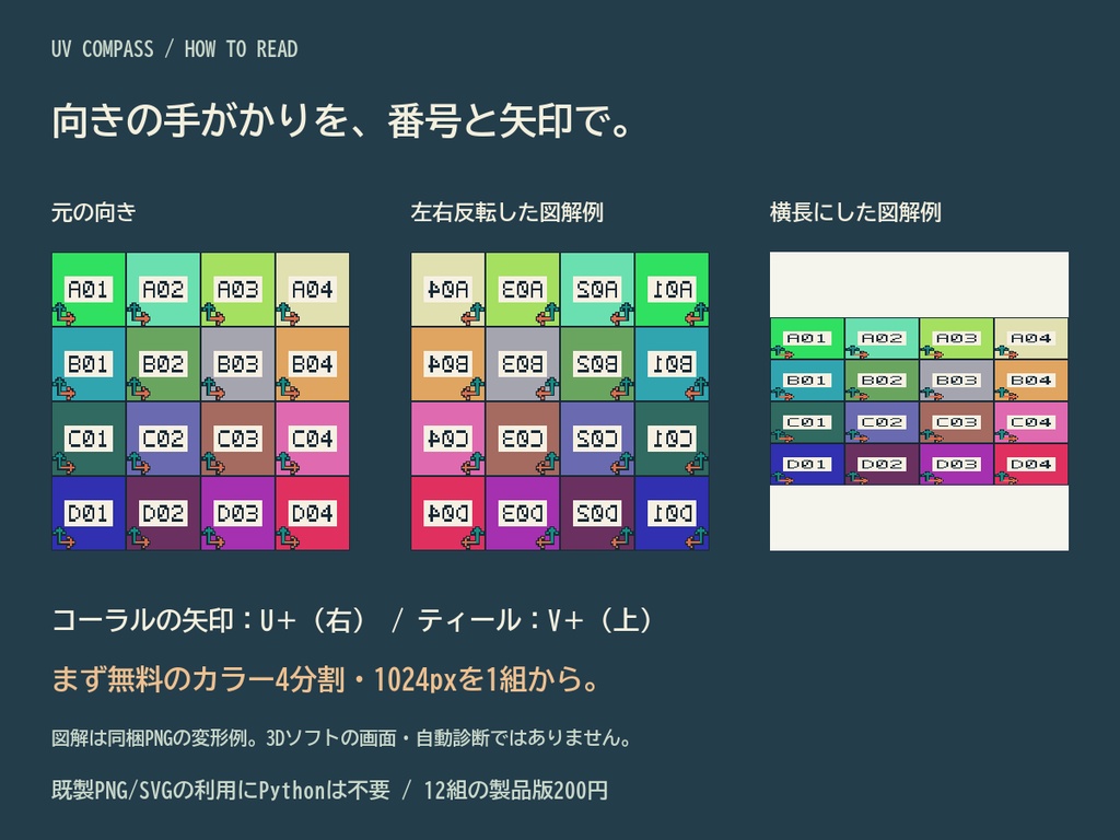 UVチェッカー画像12組｜向き・反転の確認に【無料1組／UVコンパス】