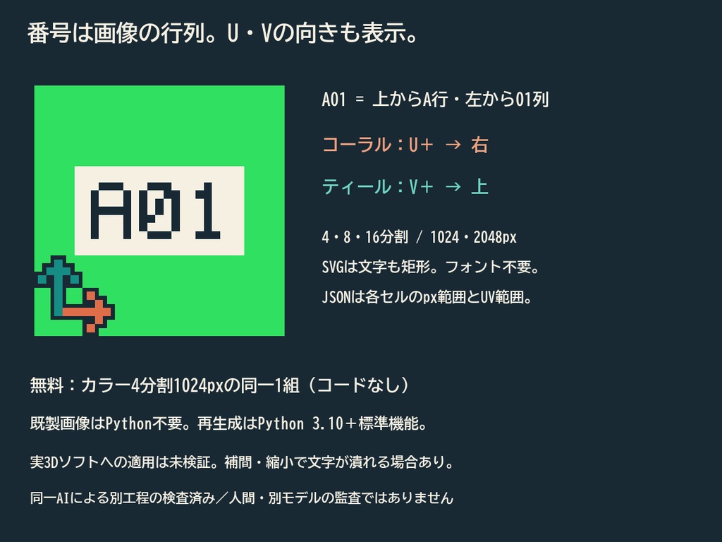 UVコンパス|番号・方向付きUVチェック画像12組 PNG/SVG/座標JSON【無料見本】