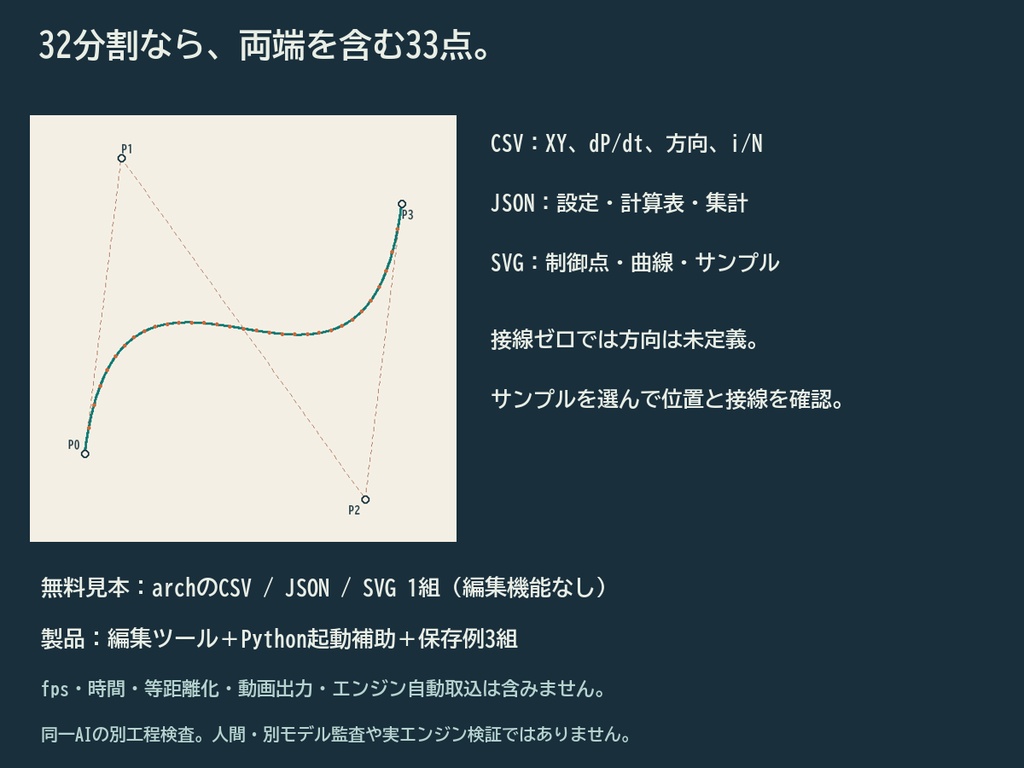 カーブ・ステップ|2Dベジェの座標・接線CSV/JSON+図版SVG【無料見本】