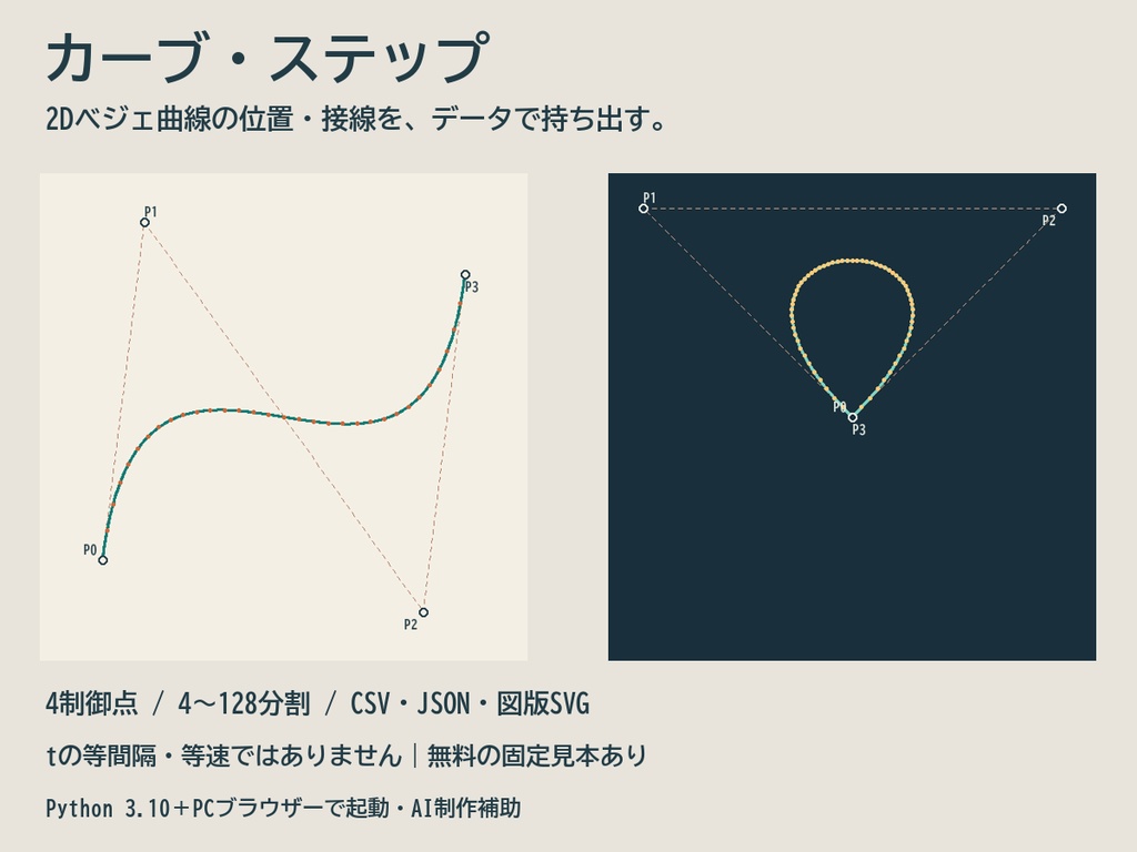 カーブ・ステップ|2Dベジェの座標・接線CSV/JSON+図版SVG【無料見本】