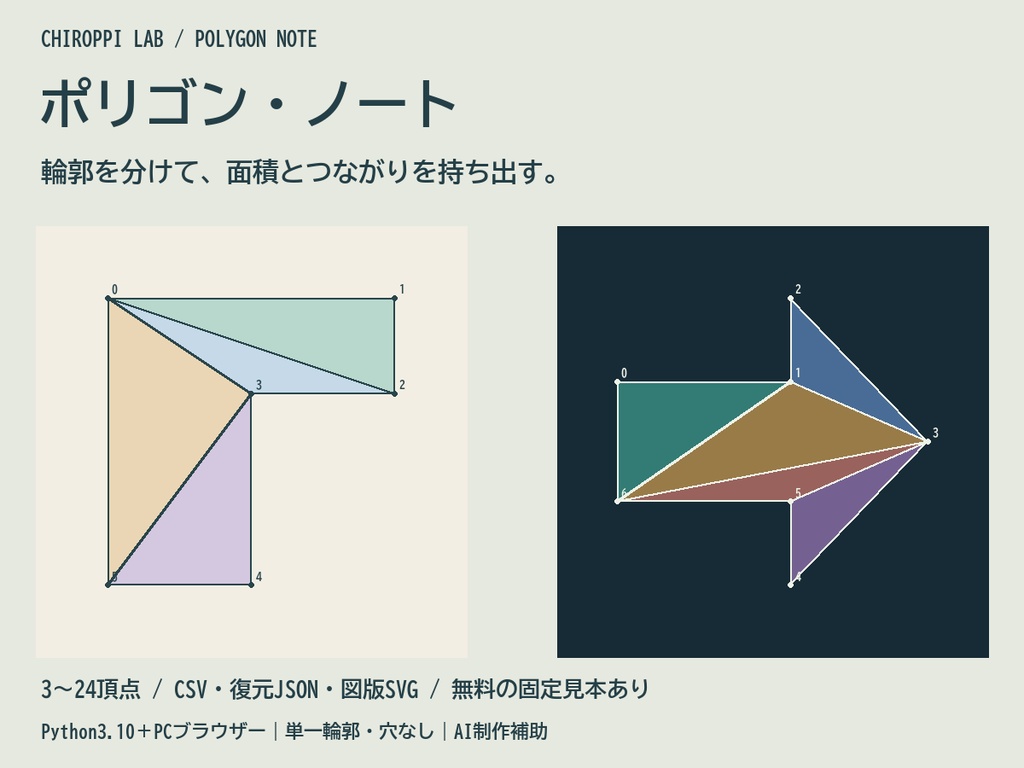 ポリゴン・ノート｜2D輪郭の三角形分割・面積・隣接をCSV/JSON/SVGへ【無料見本】