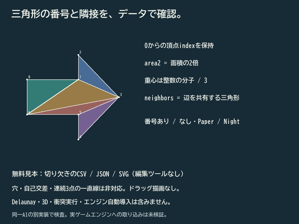 ポリゴン・ノート|2D輪郭の三角形分割・面積・隣接をCSV/JSON/SVGへ【無料見本】