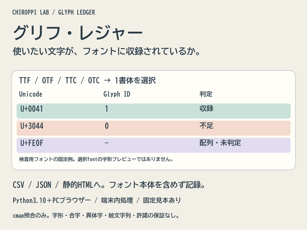 グリフ・レジャー|TTF/OTF/TTCの収録文字を照合・CSV/JSON/HTMLへ【無料見本】