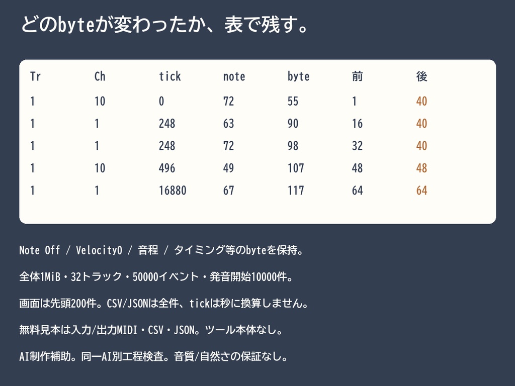 ベロシティ・レンズ|MIDIの強さだけ調整・変更位置をCSV/JSONへ【無料見本】
