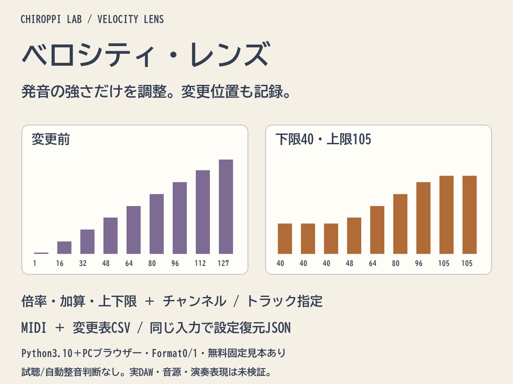 ベロシティ・レンズ|MIDIの強さだけ調整・変更位置をCSV/JSONへ【無料見本】