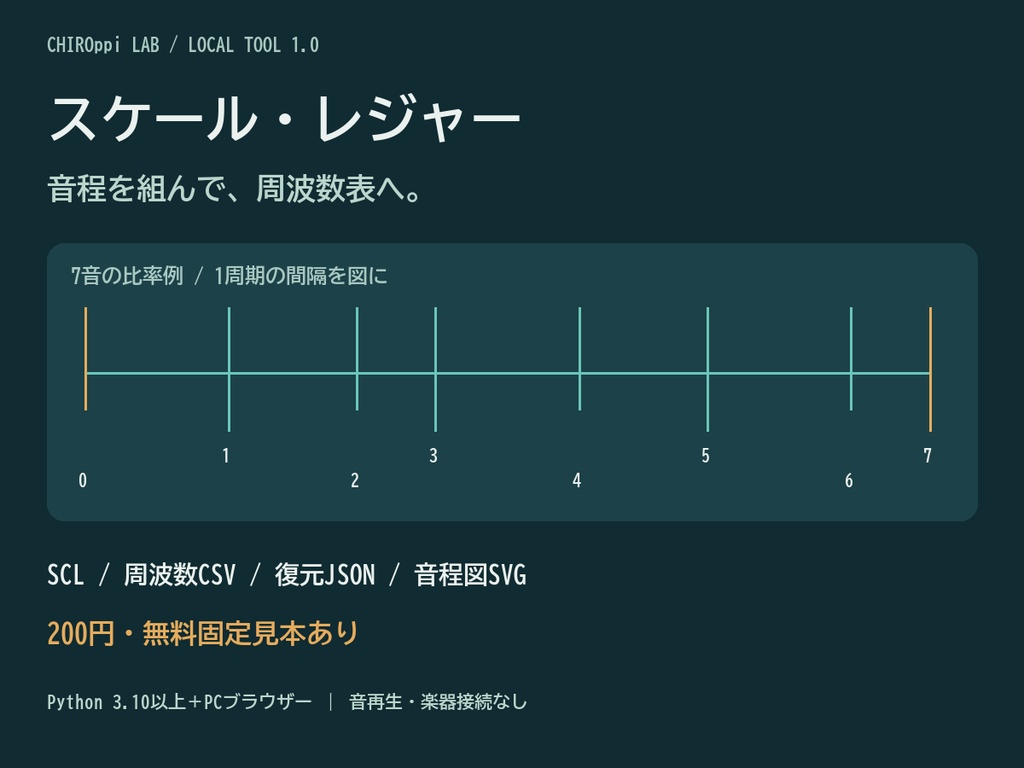 スケール・レジャー|音律の周波数表CSV・Scala SCL・復元JSON/SVG【無料見本】