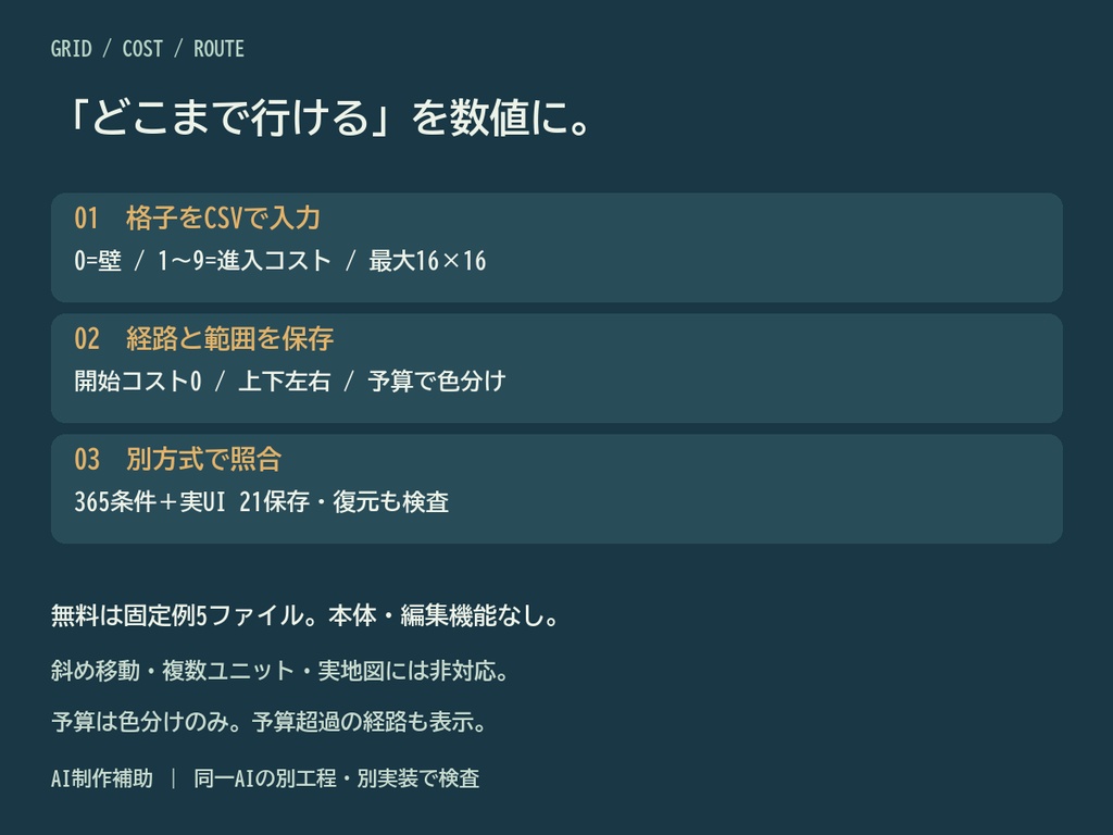 グリッド・ルート|移動コスト・到達範囲・最短経路をCSV/JSON/SVGへ【無料見本】