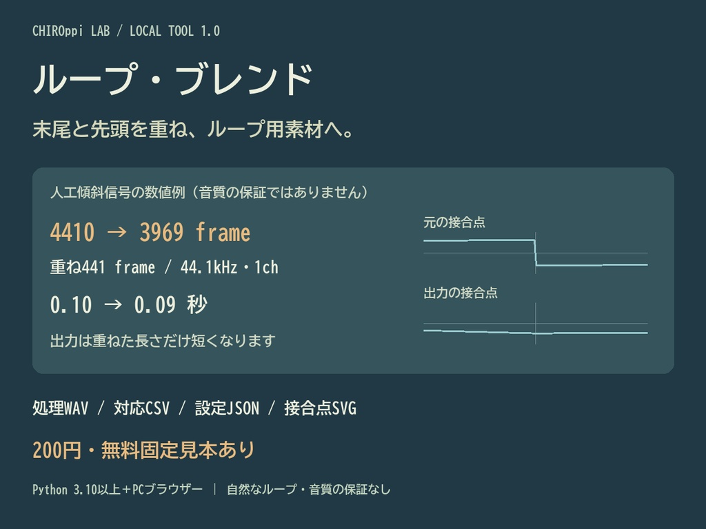 ループ・ブレンド｜WAVの尾先クロスフェード・処理区間CSV/JSON/SVG【無料見本】