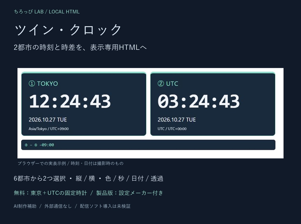 ツイン・クロック｜2都市の時刻・時差を透過HTMLへ【無料の東京＋UTC版】