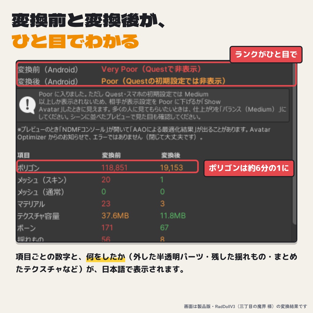 【無料版あり】PCアバターをボタン1つでQuest・Android対応「QuestAssist」|Medium/Poorに自動軽量化
