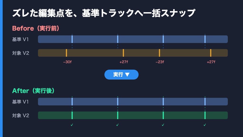 編集点を基準トラックに一括整列|Premiere Pro拡張 編集点スナップツール