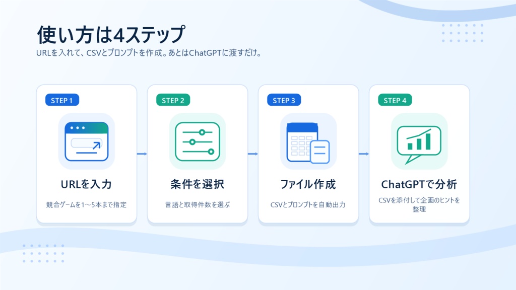 レビューみるぞう - ゲーム企画のための競合レビュー分析ツール
