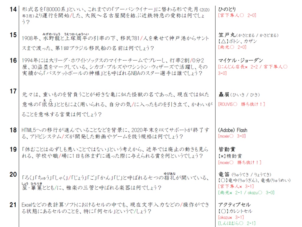 【電子書籍】文房具オープン 第1部 記録集【PDF + Excel】