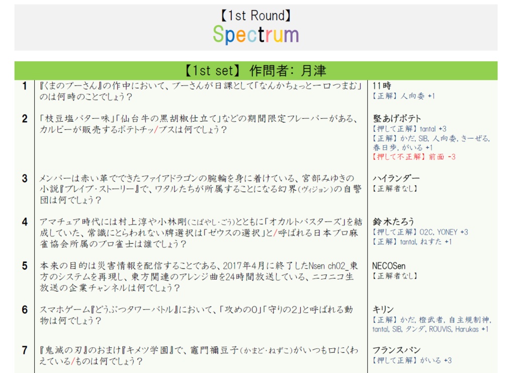 【電子書籍】文房具オープン 第2部 ~文房具ヤミナベパーティー~ 記録集【PDF + Excel】