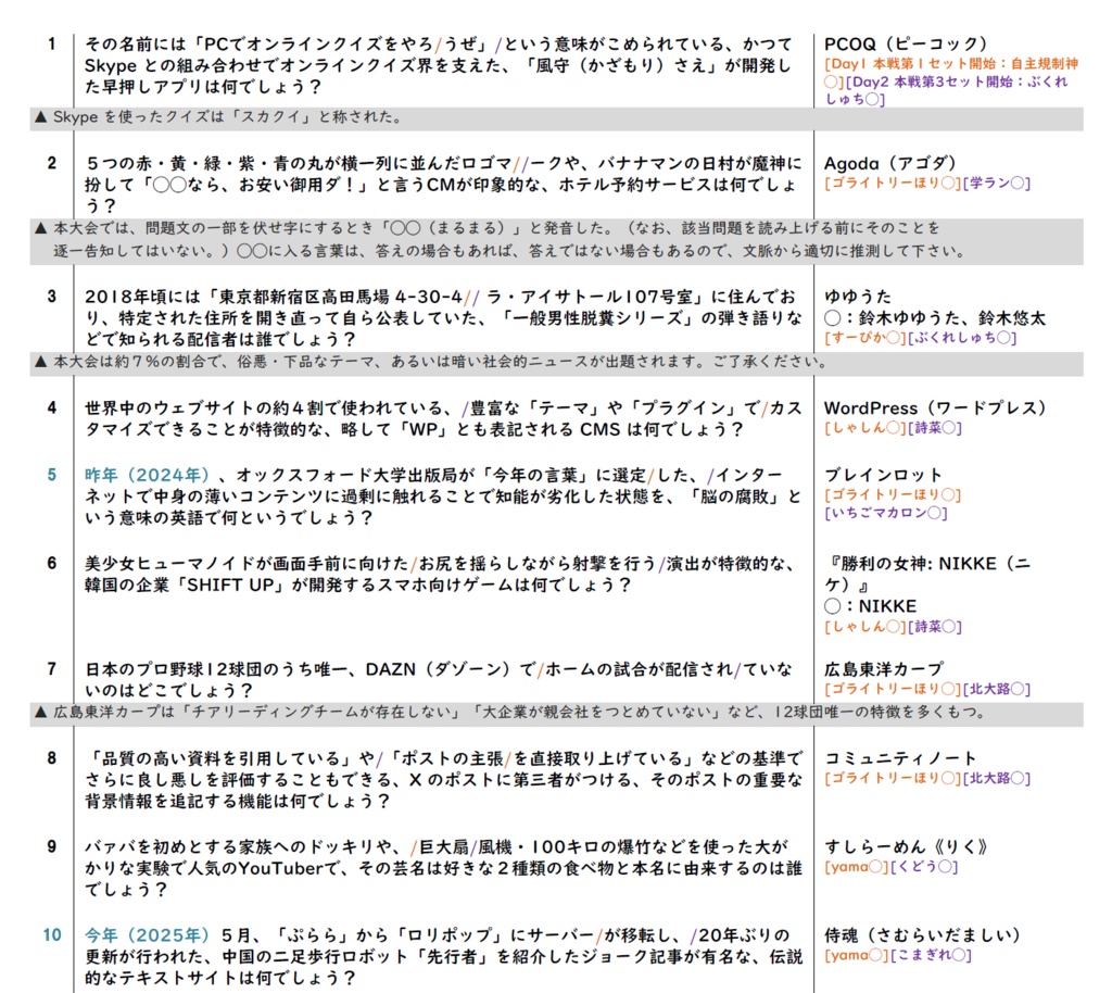 「インターネット知識王決定戦」記録集