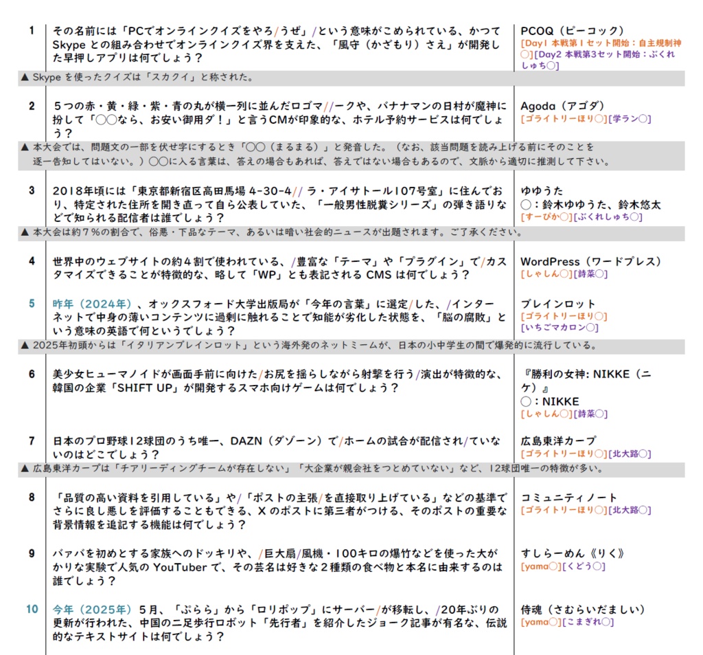 「インターネット知識王決定戦」記録集