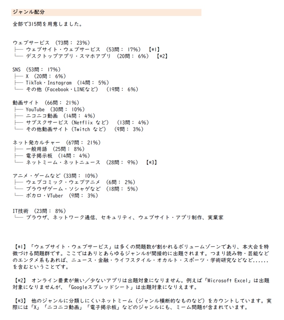 「インターネット知識王決定戦」記録集