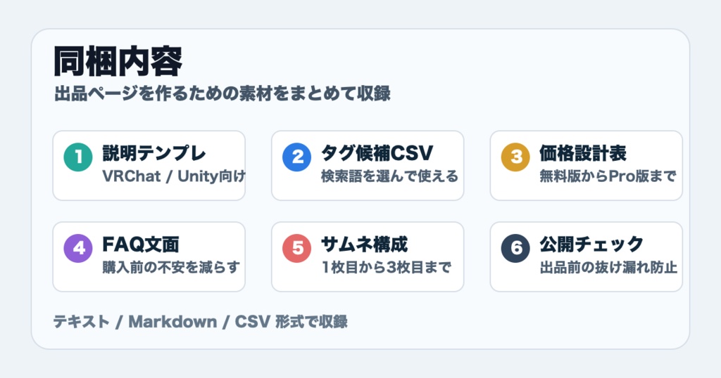 VRChat/BOOTH出品テンプレPro - 商品説明・タグ・価格表・FAQ・サムネ構成