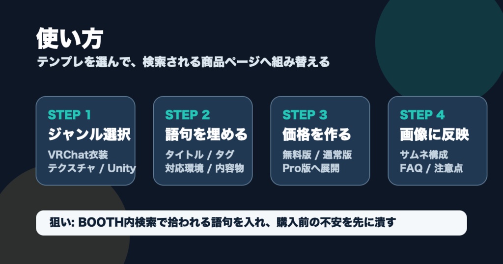 VRChat/BOOTH出品テンプレPro - 商品説明・タグ・価格表・FAQ・サムネ構成