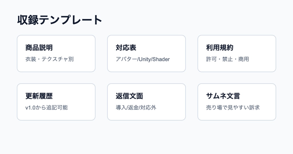 VRChat衣装販売ページ即戦力キットPro - 商品説明・規約・対応表・FAQ