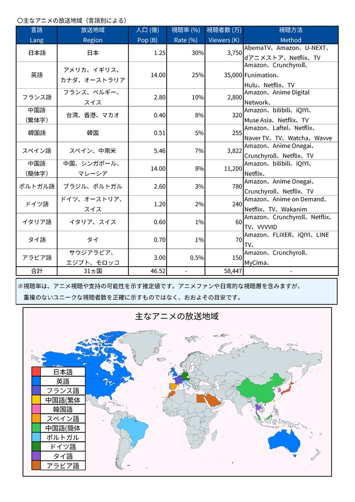 12言語で見る日本のアニメ ~サンプル版30タイトル~