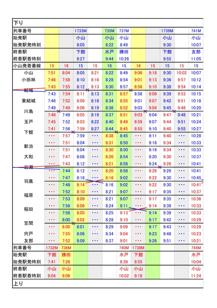 水戸線行き違い時刻表2020年3月14日改正版