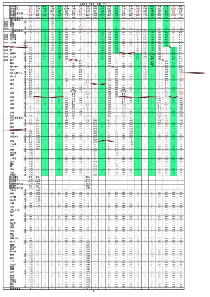 常磐線追い抜き時刻表(品川~いわき~仙台)2022年3月12日改正版