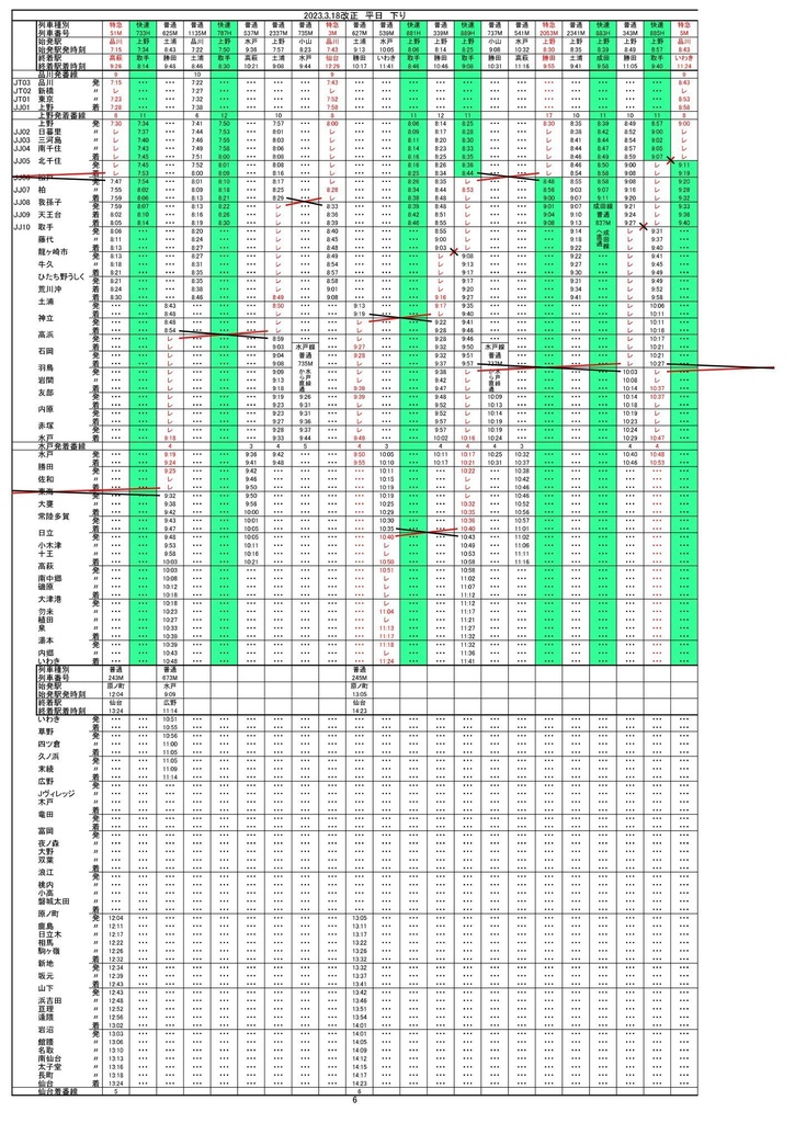 常磐線追い抜き時刻表(品川～いわき～仙台)2023年3月18日改正版 - JB