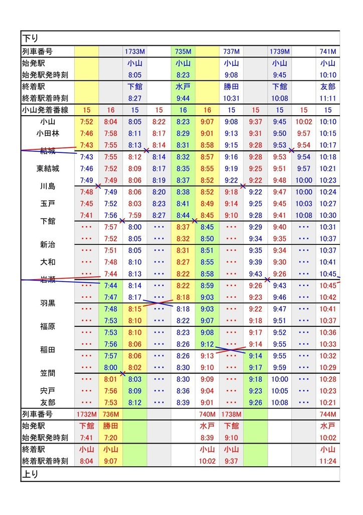 水戸線行き違い時刻表2023年3月18日改正版