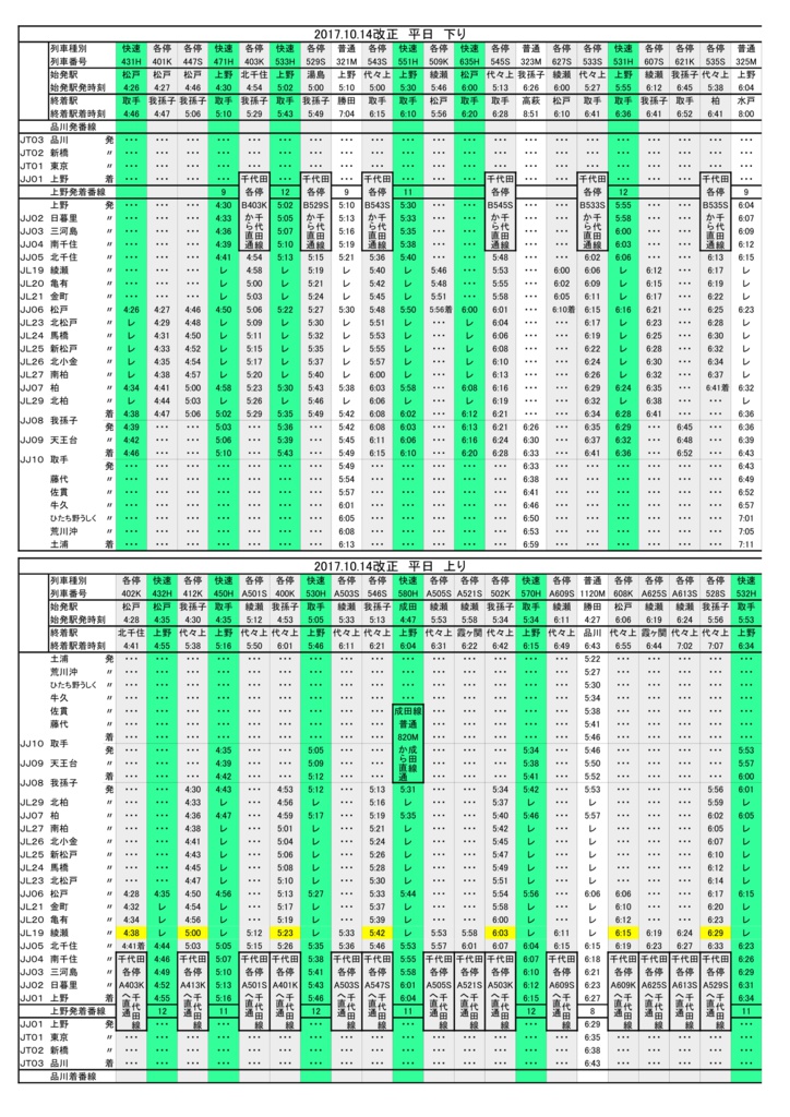 常磐線時刻表(品川~土浦)平日2017年10月14日改正版