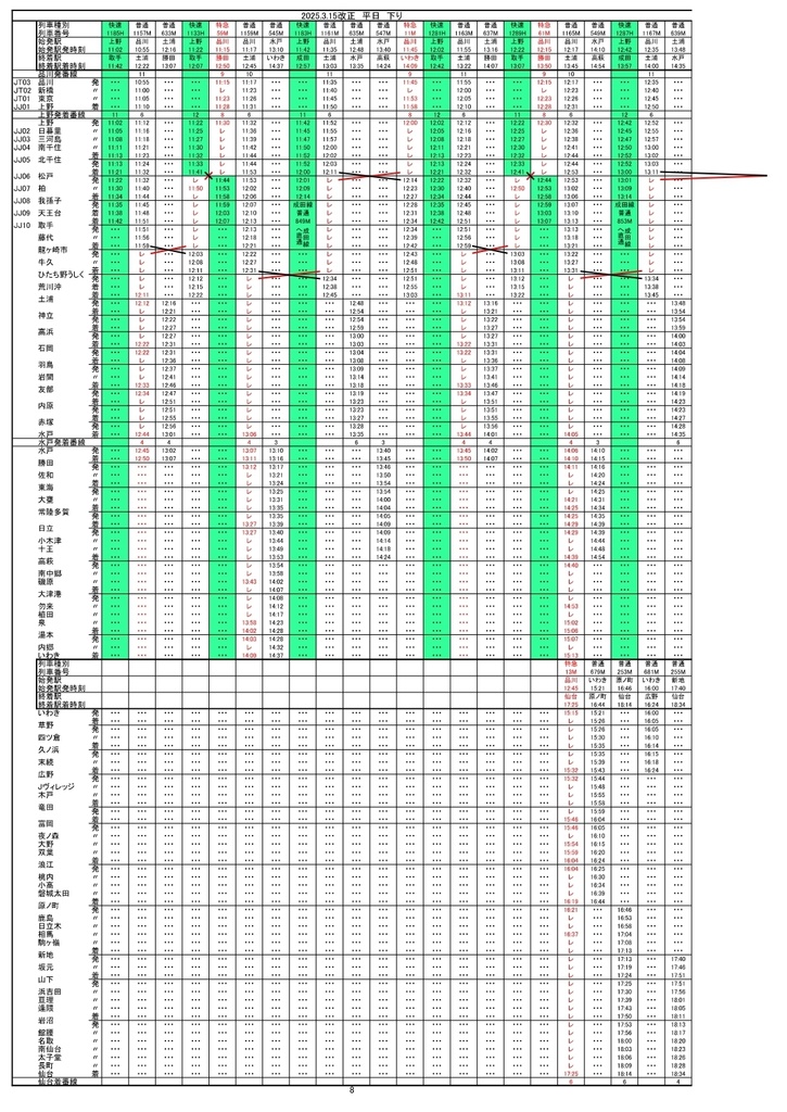常磐線追い抜き時刻表(品川~いわき~仙台)2025年3月15日改正版