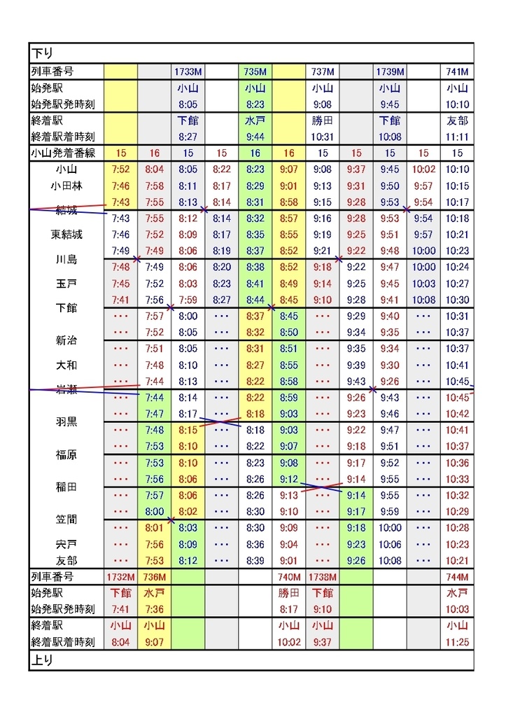 水戸線行き違い時刻表2025年3月15日改正版