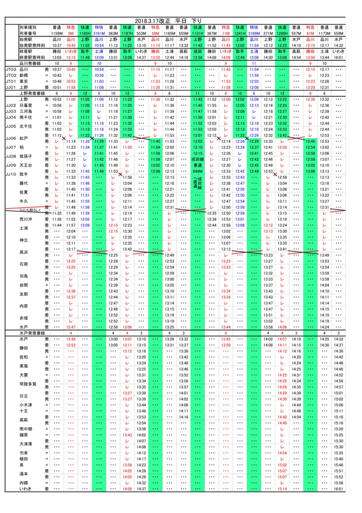 常磐線追い抜き時刻表(品川～いわき)2018年3月17日改正版