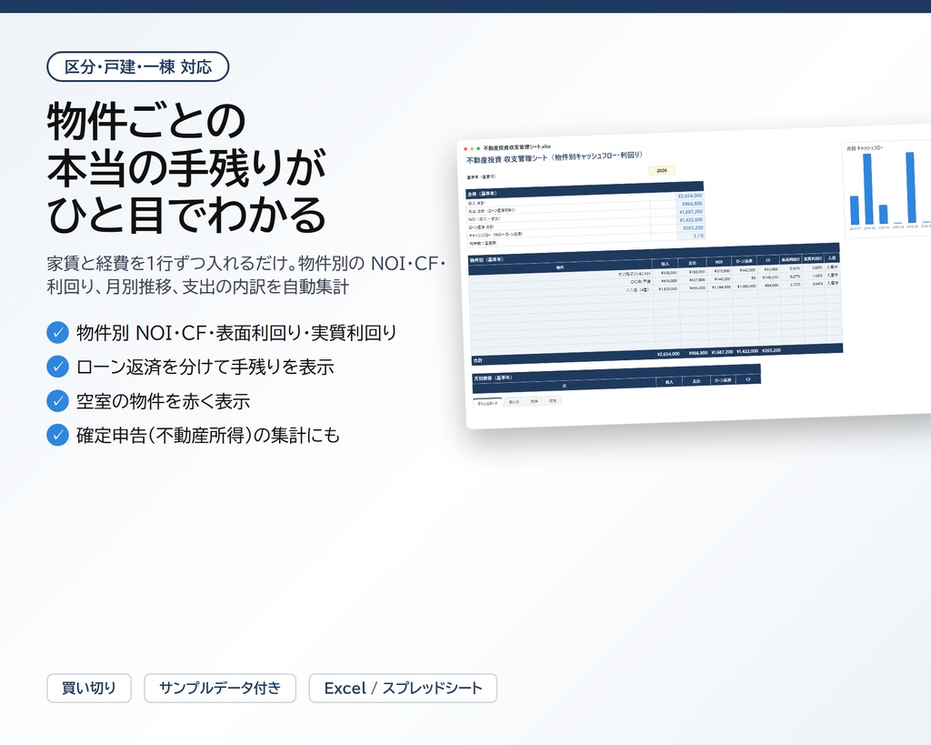 不動産投資 収支管理シート｜物件別の NOI・キャッシュフロー・表面/実質利回り、月別推移と支出内訳を自動集計、確定申告の集計にも【Excel/スプレッドシート】