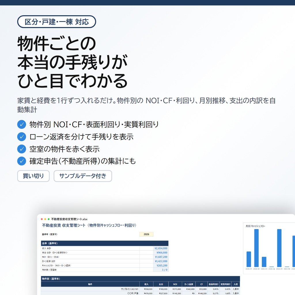不動産投資 収支管理シート|物件別の NOI・キャッシュフロー・表面/実質利回り、月別推移と支出内訳を自動集計、確定申告の集計にも【Excel/スプレッドシート】